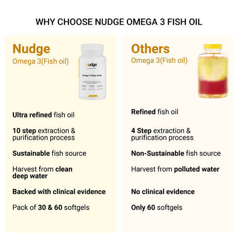 Omega 3 (Fish Oil)