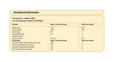 Nutrition Info