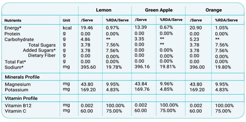 Nutrition Info