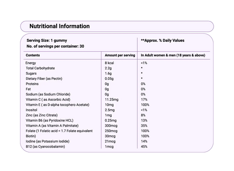 Nutrition Info