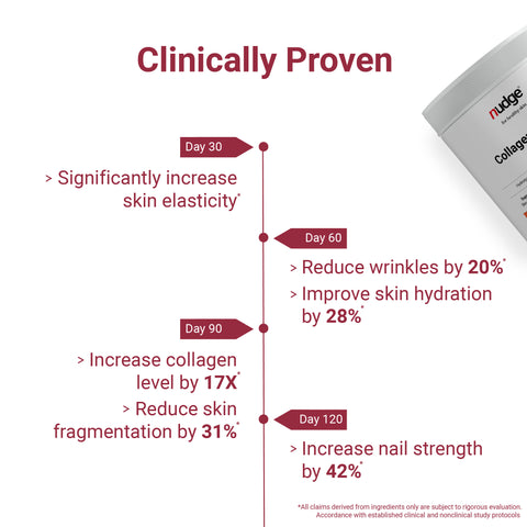 Collagen Peptide Powder